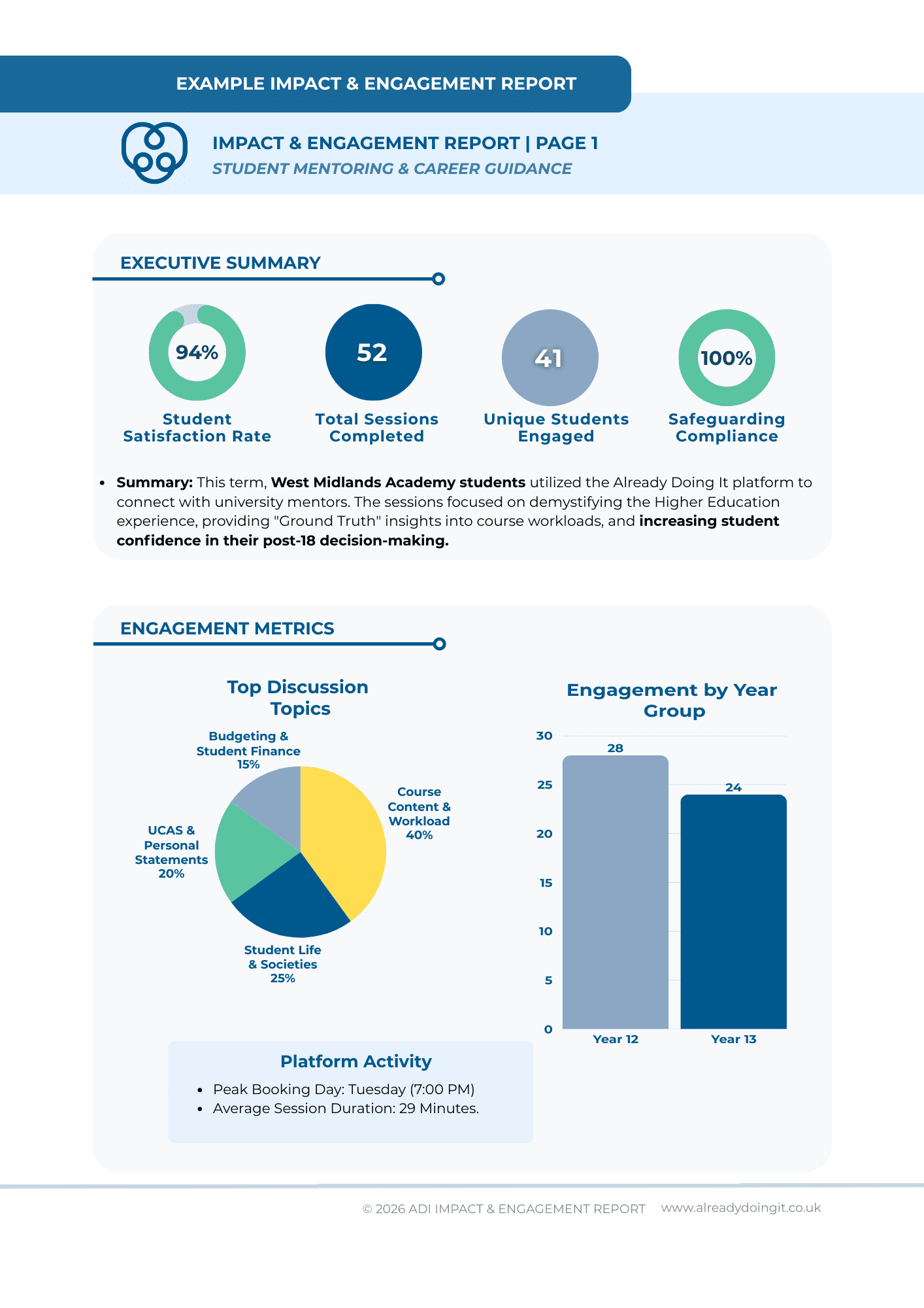 Specimen Impact & Engagement Report — Page 2